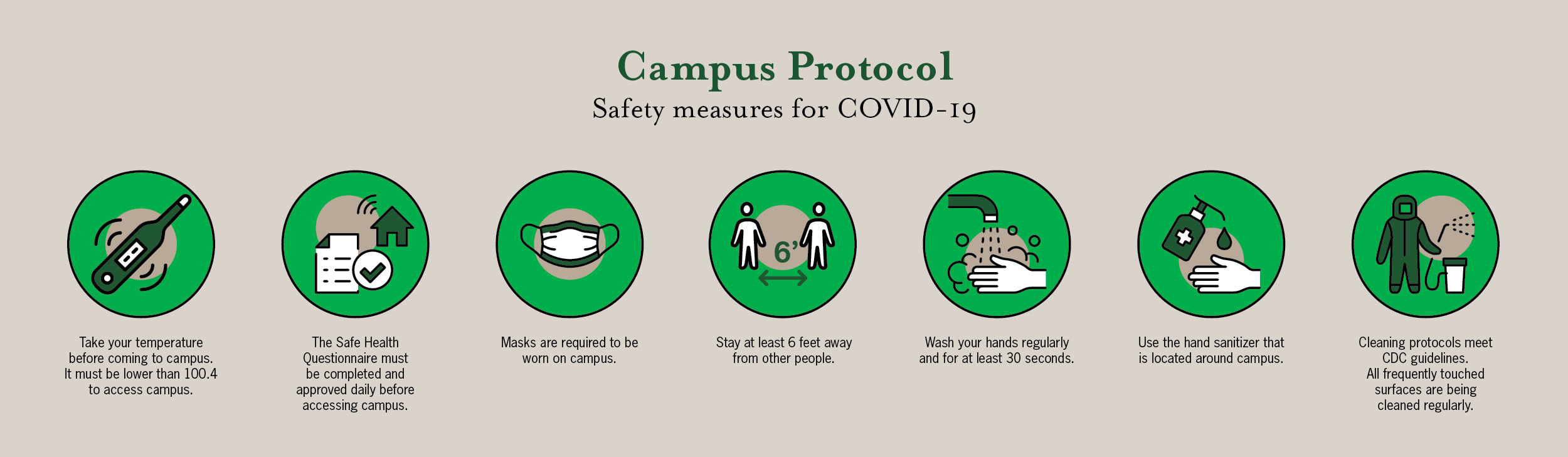 Campus Protocol for safety measures for Covid-19